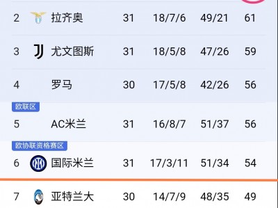 开云体育登录-包含尤文图斯战平对手,积分榜领先优势减少的词条