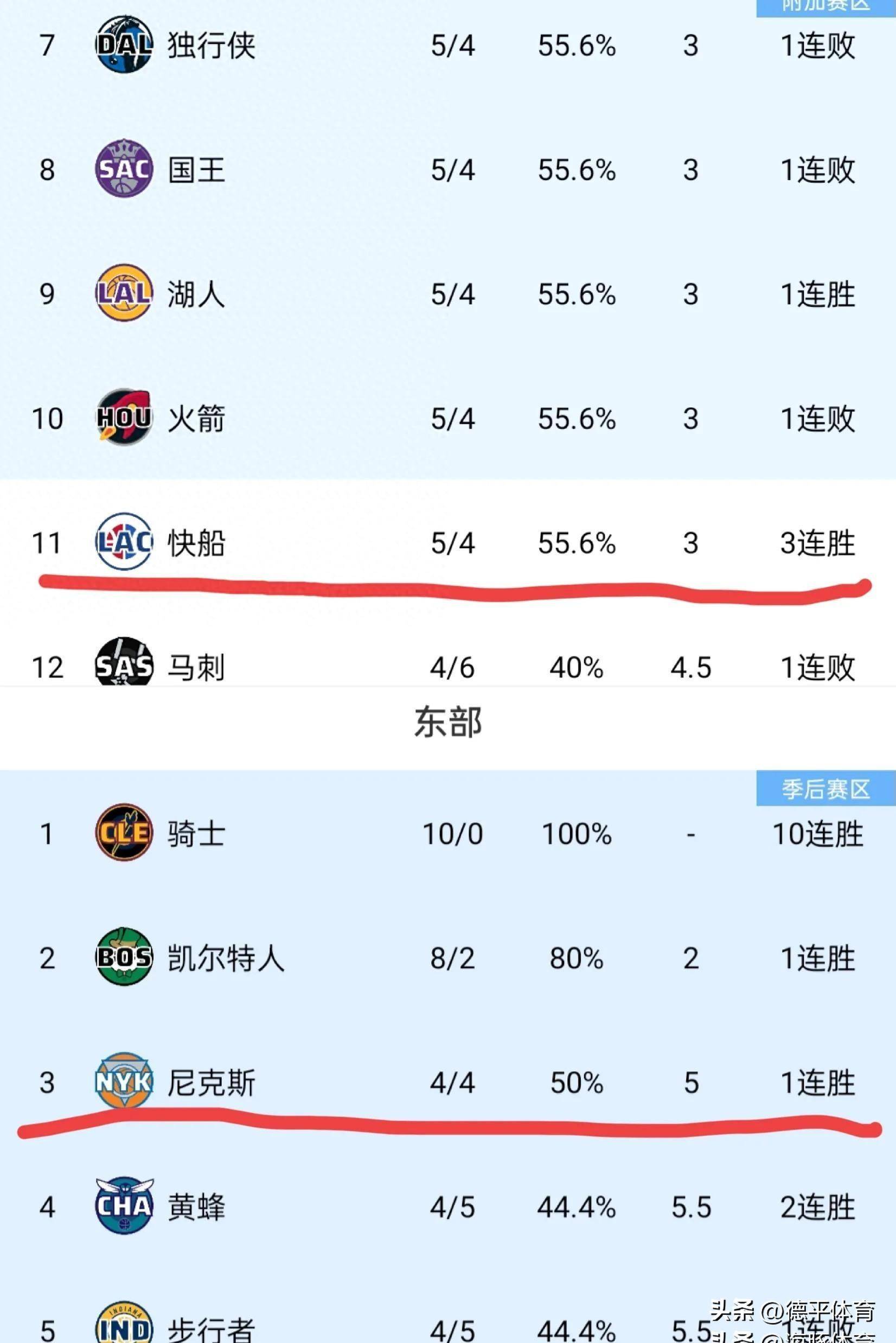 球员因为表现出色获得了月度最佳球员的称号