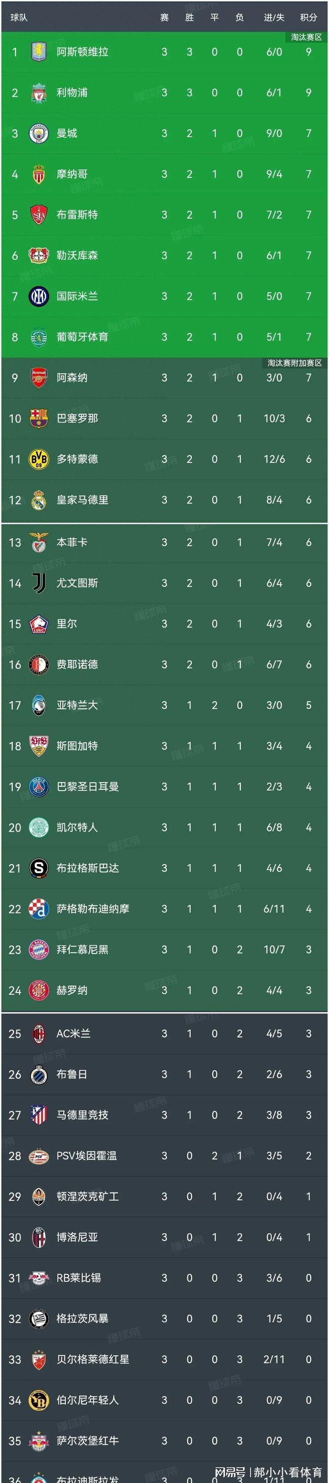 国际米兰主场击败对手，登顶积分榜
