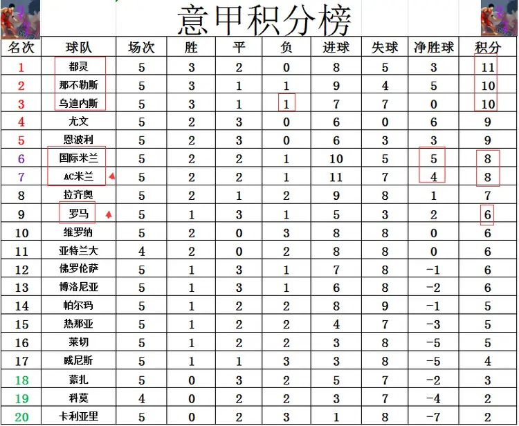 都灵客场拿分，积分榜位置稳固的简单介绍