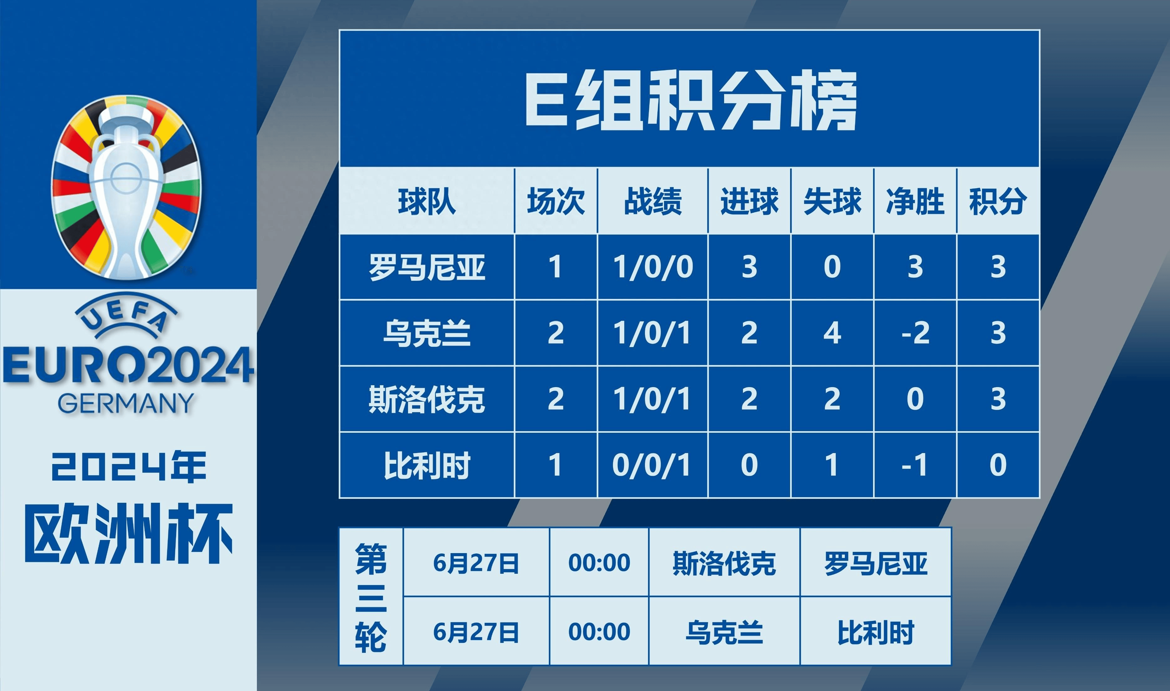 斯洛伐克代表队团结一心，奋发向前！的简单介绍