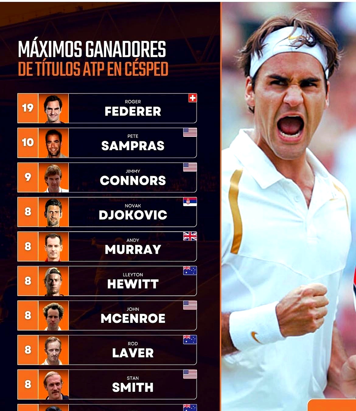 英国网球队逆转美国网球队，费德勒三分雨点燃全场的简单介绍