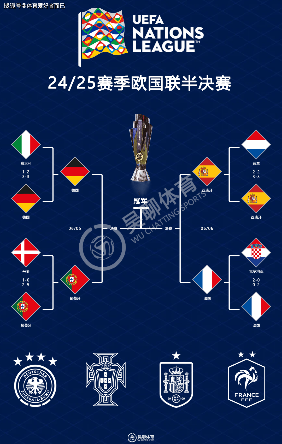 法国对阵葡萄牙，法比尼奥关键回合不手软